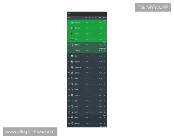 意甲各球队排名最新情况